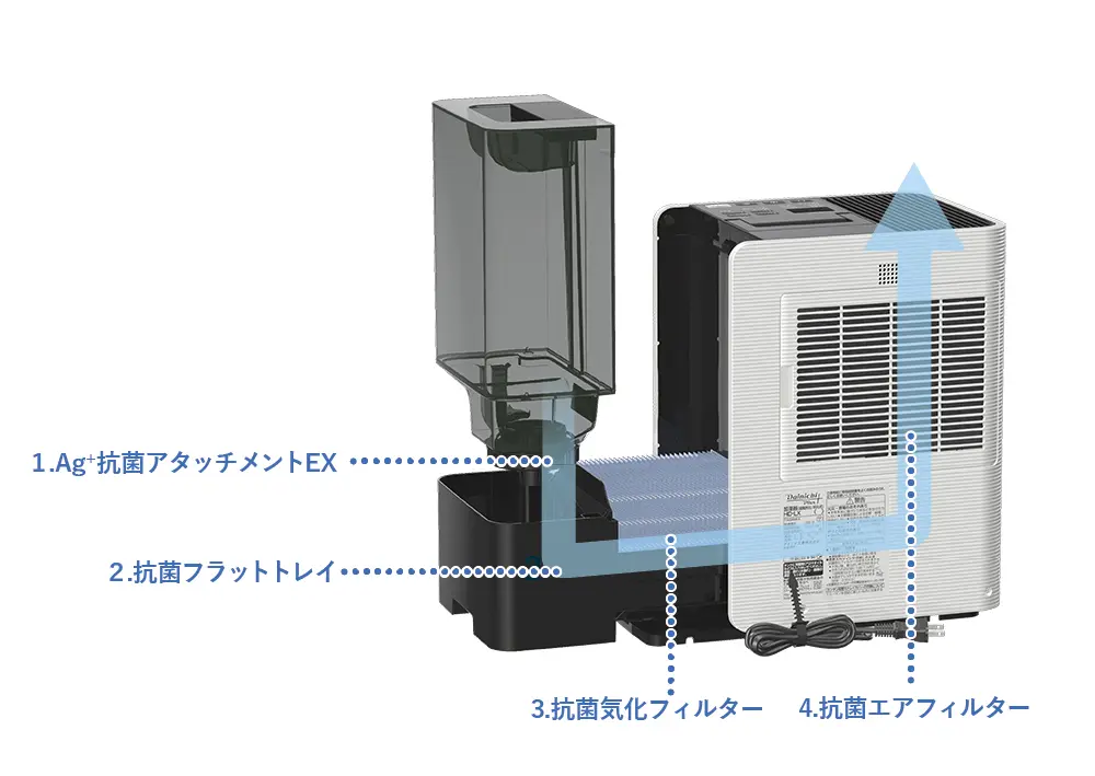 Dainichi Plus HD-LX1222(H) GRAY 1番人気の加湿器「ダイニチ